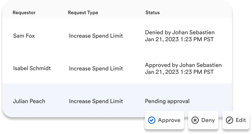 approval request platform screenshot